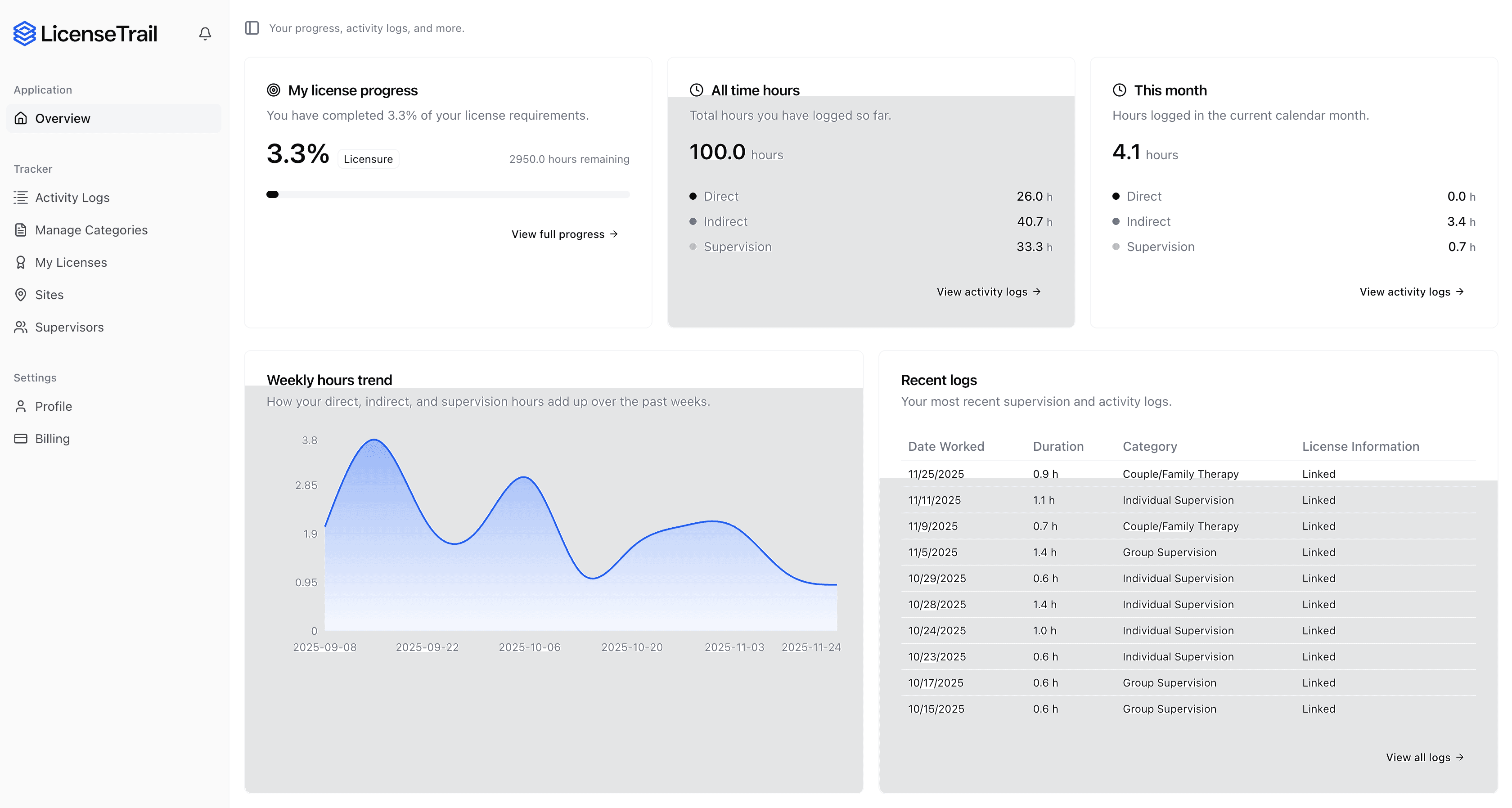 License Trail Dashboard
