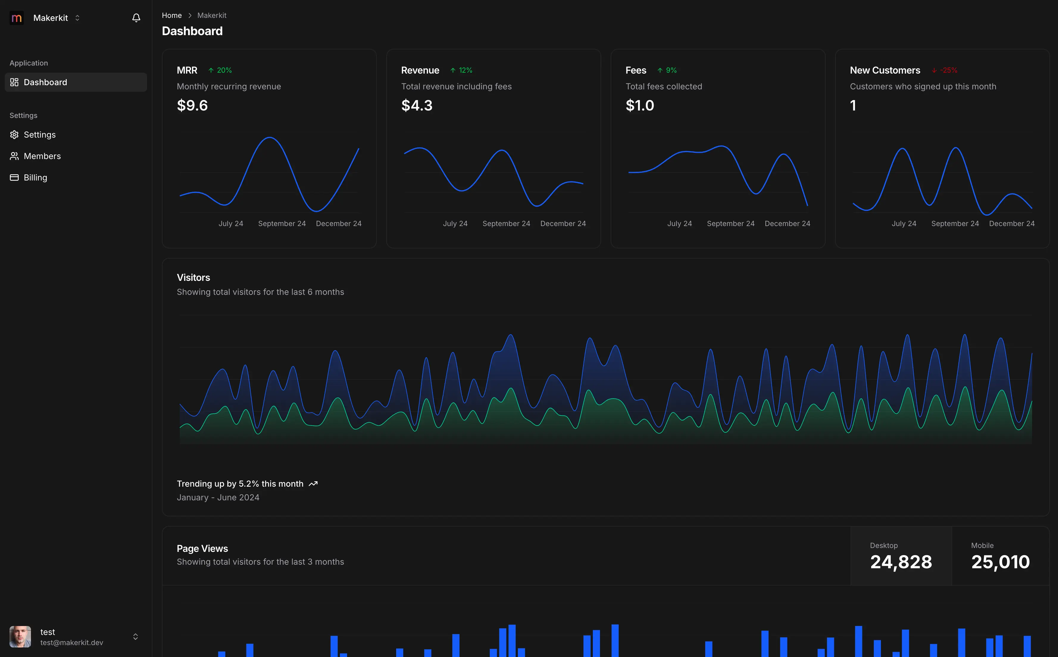 License Trail Faculty Dashboard