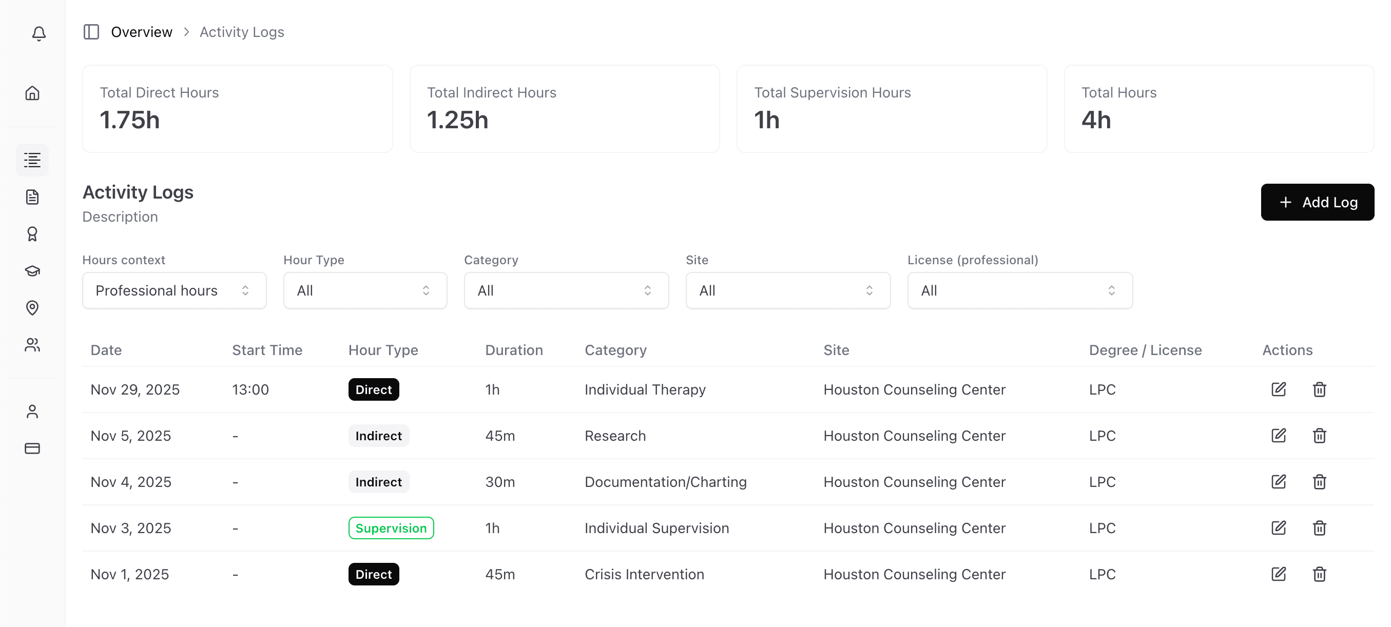 Mental health tracking dashboard