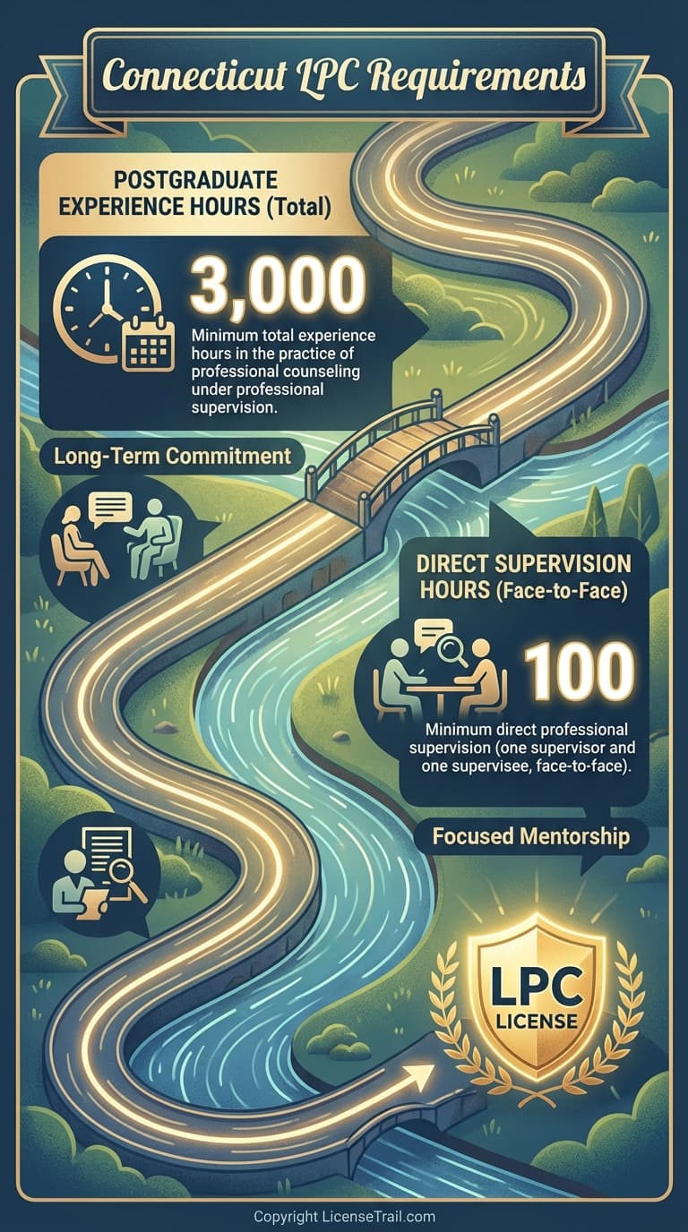LPC infographic