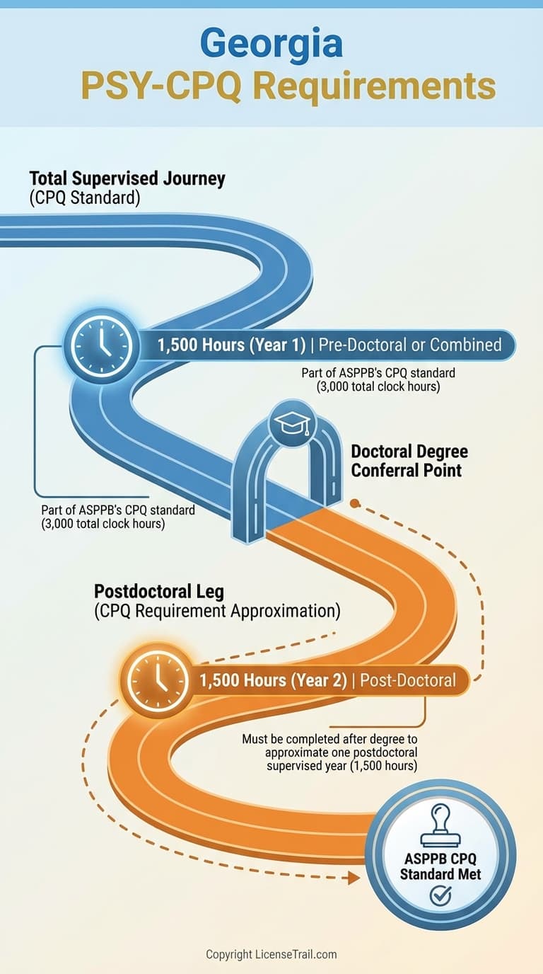 PSY-CPQ infographic