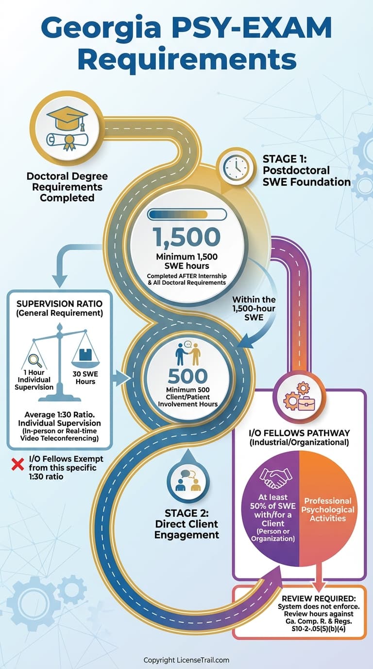PSY-EXAM infographic