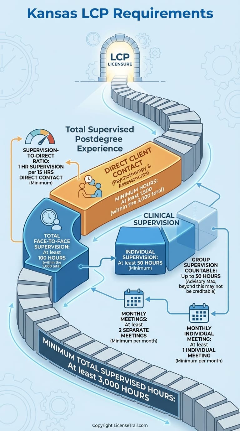 LCP infographic