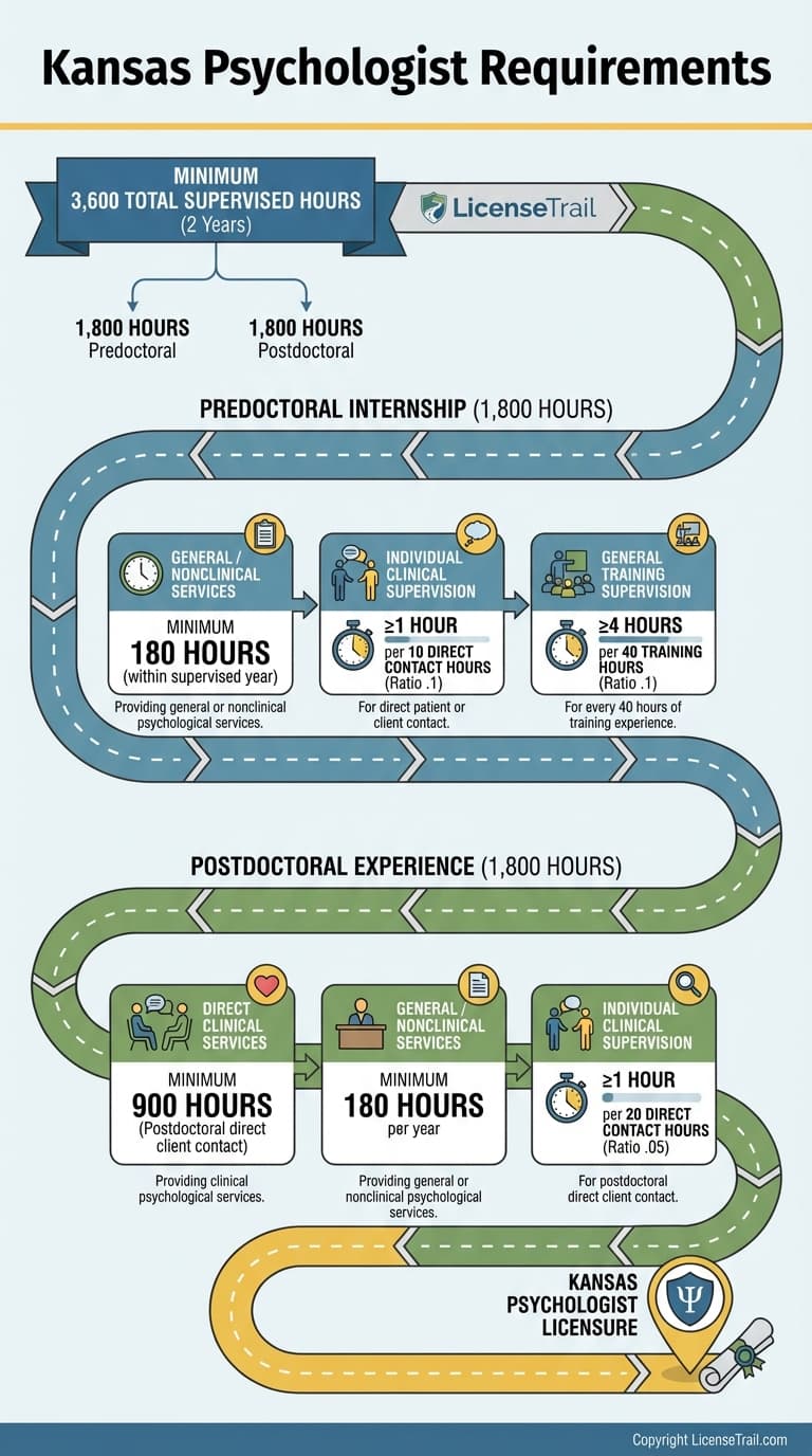 Psychologist infographic