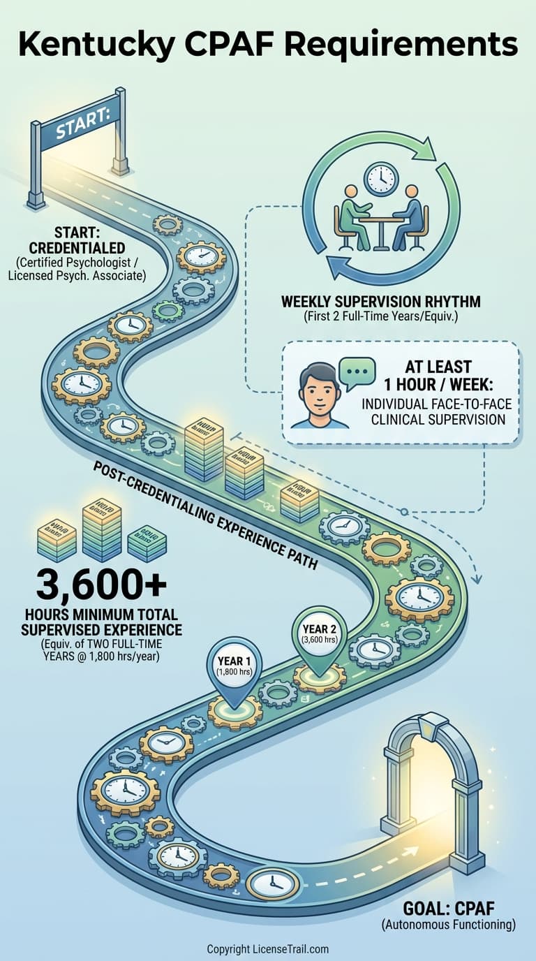 CPAF infographic