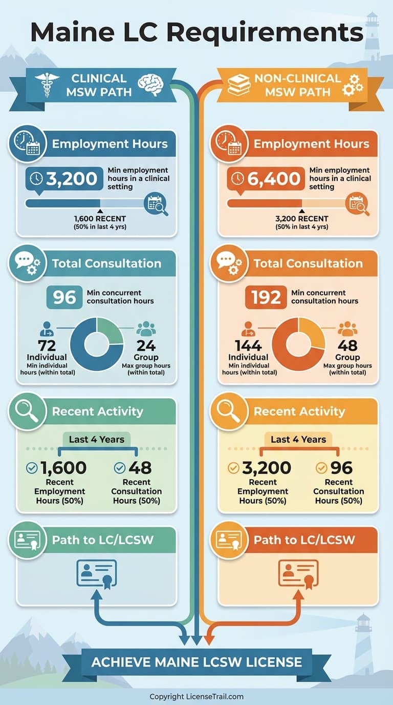 LC infographic