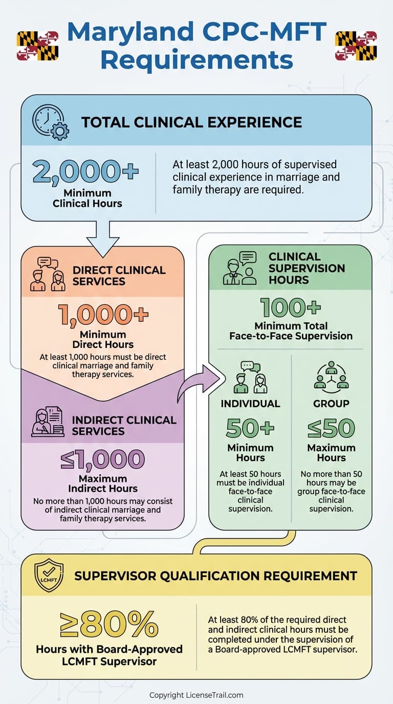 CPC-MFT infographic