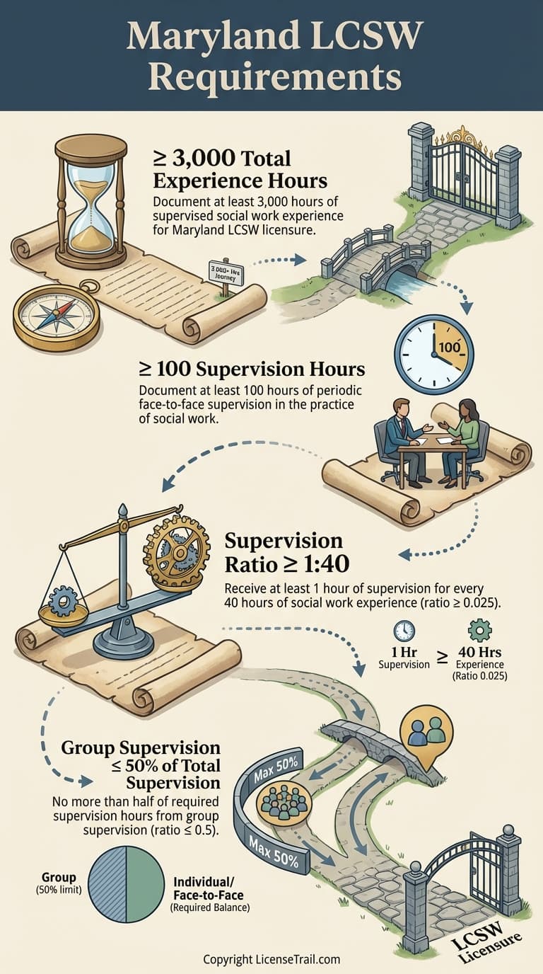 LCSW infographic