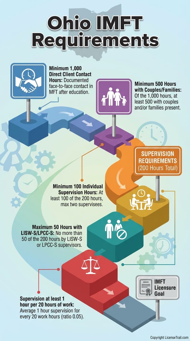 IMFT infographic