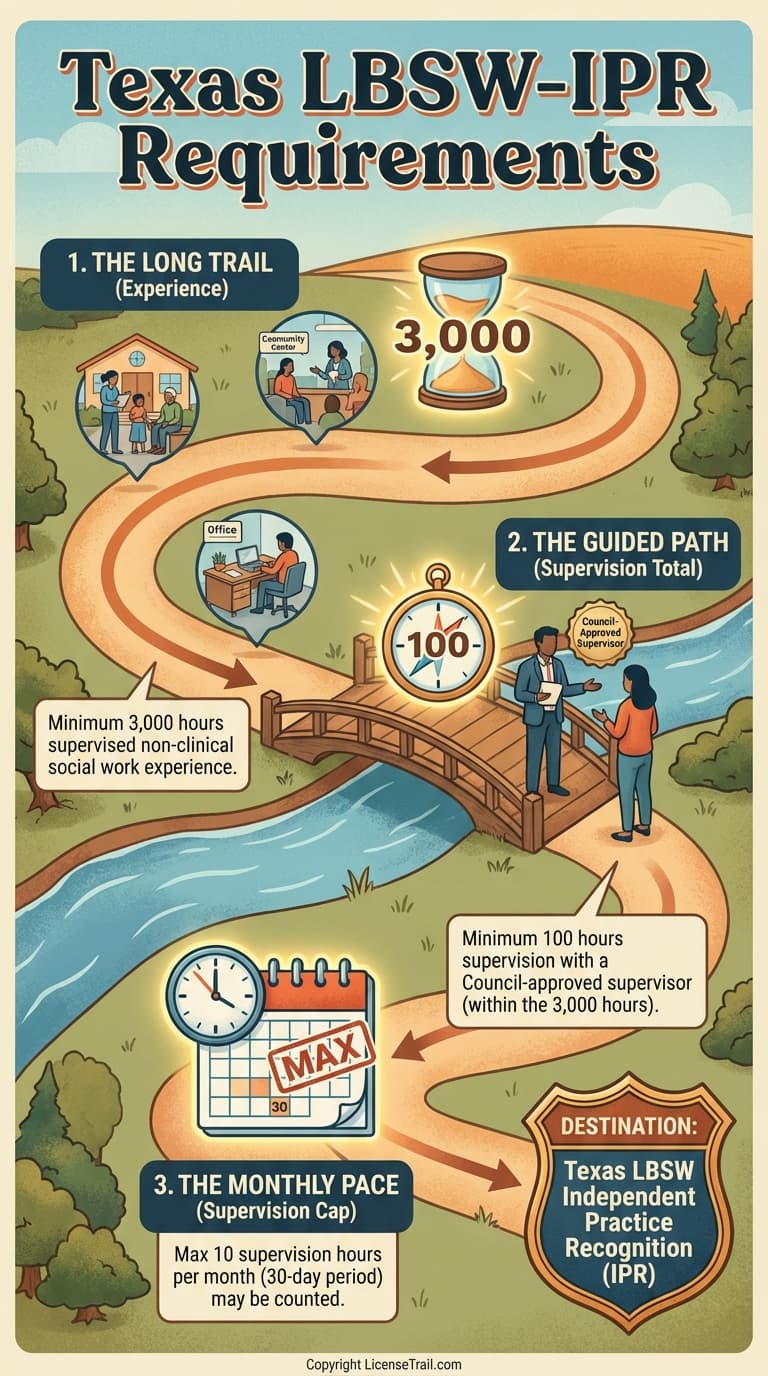 LBSW-IPR infographic