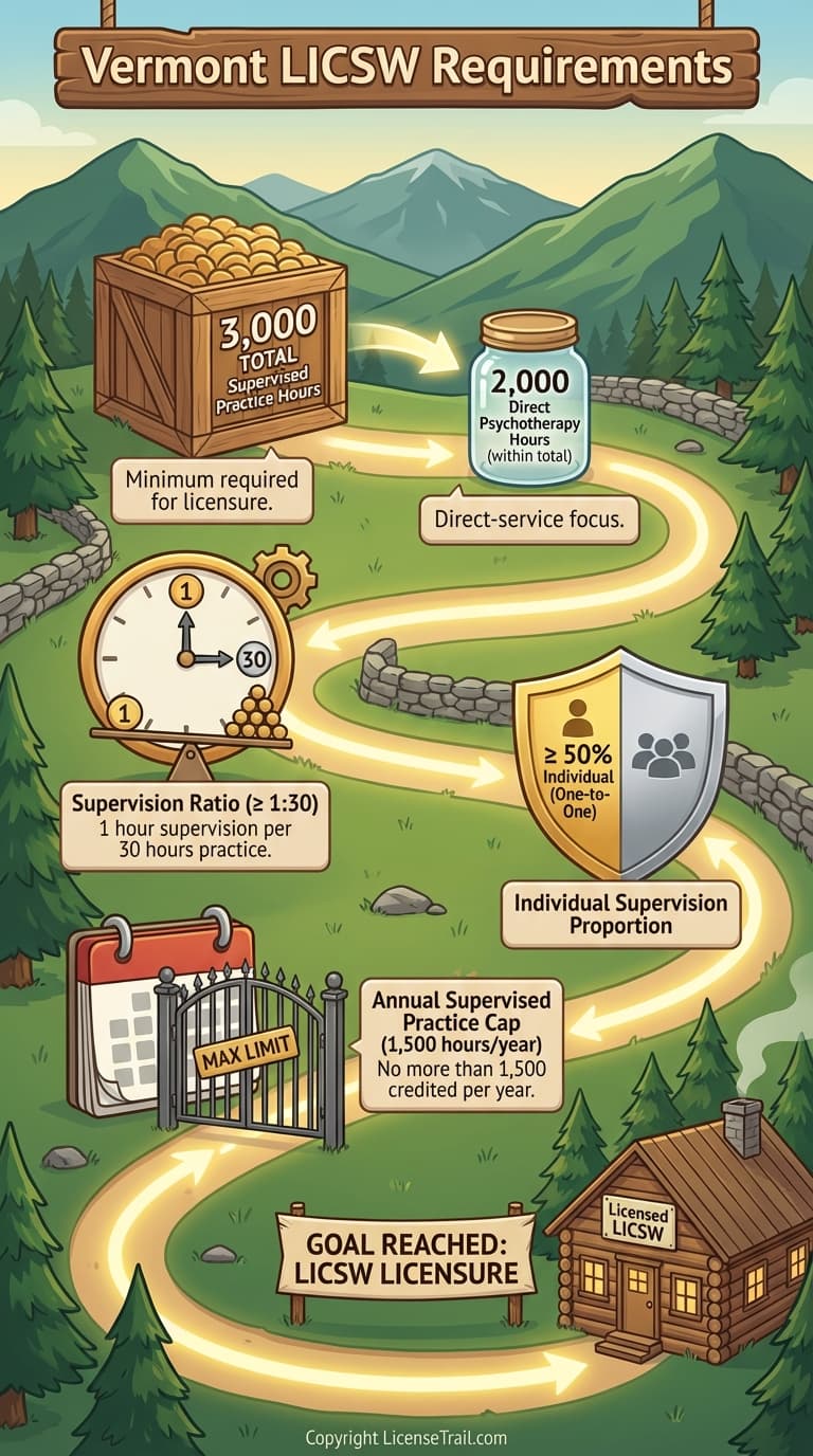 LICSW infographic