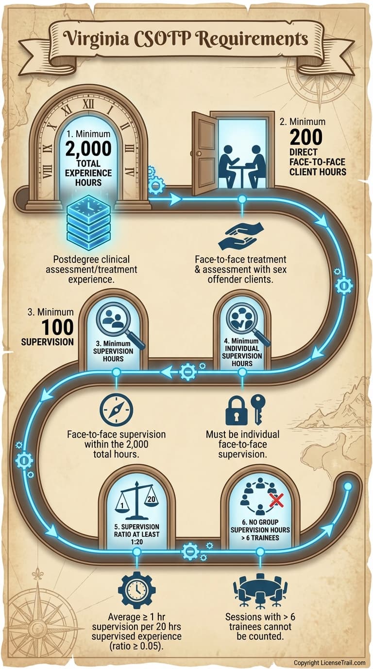 CSOTP infographic