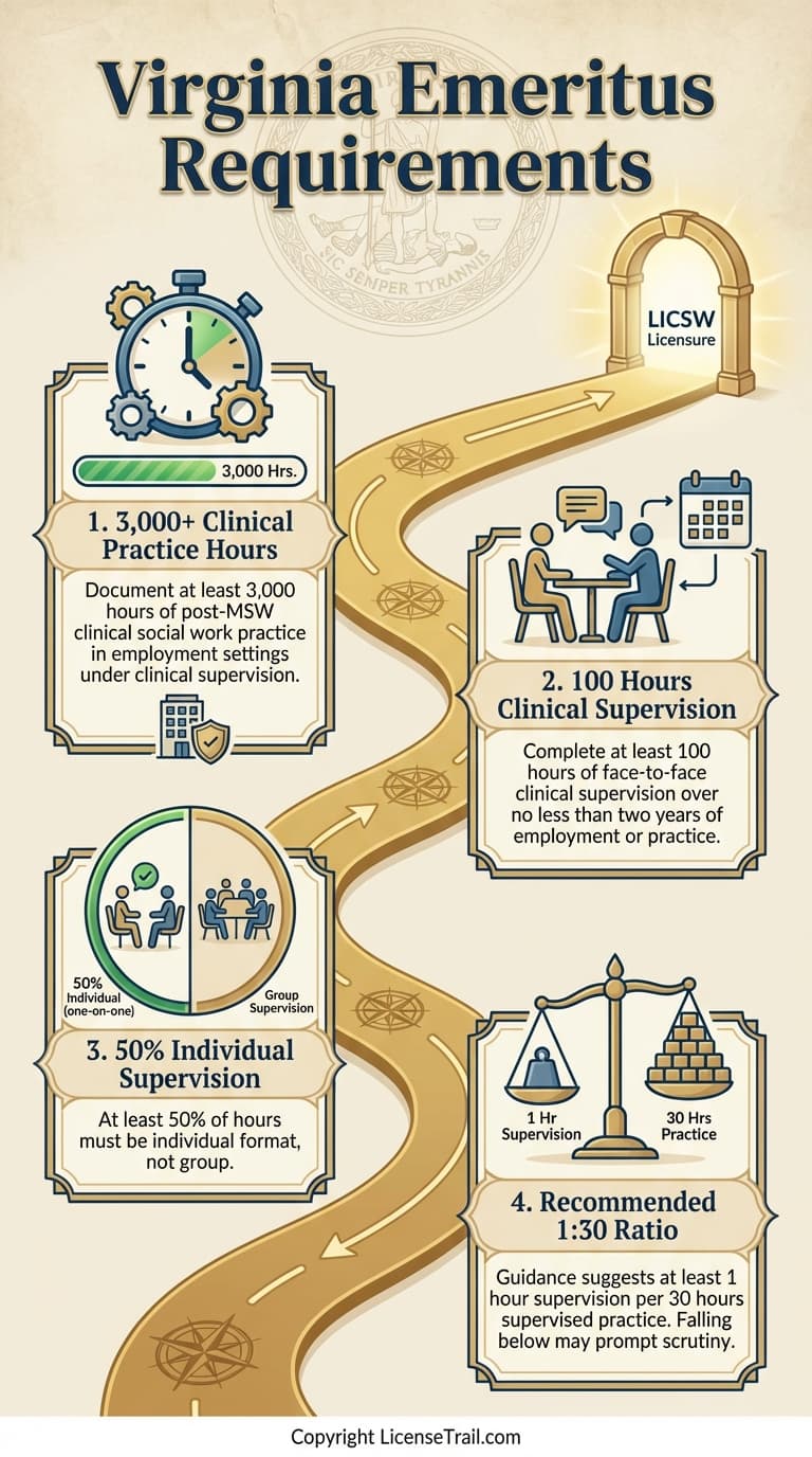 Emeritus infographic
