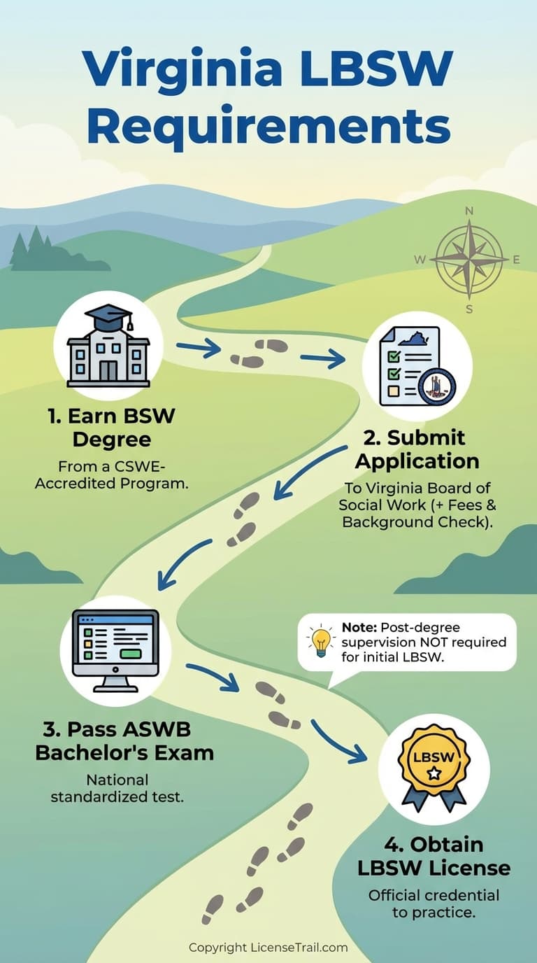 LBSW infographic