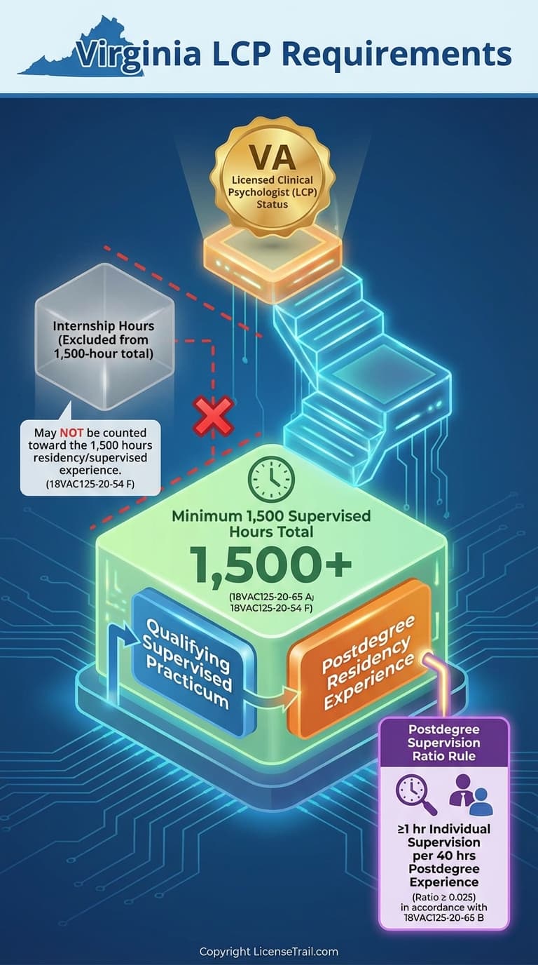 LCP infographic