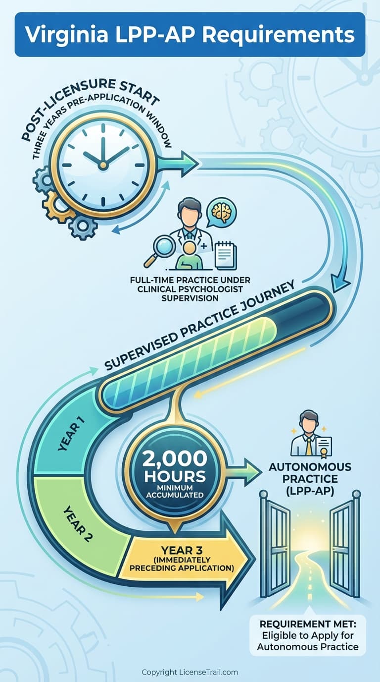 LPP-AP infographic