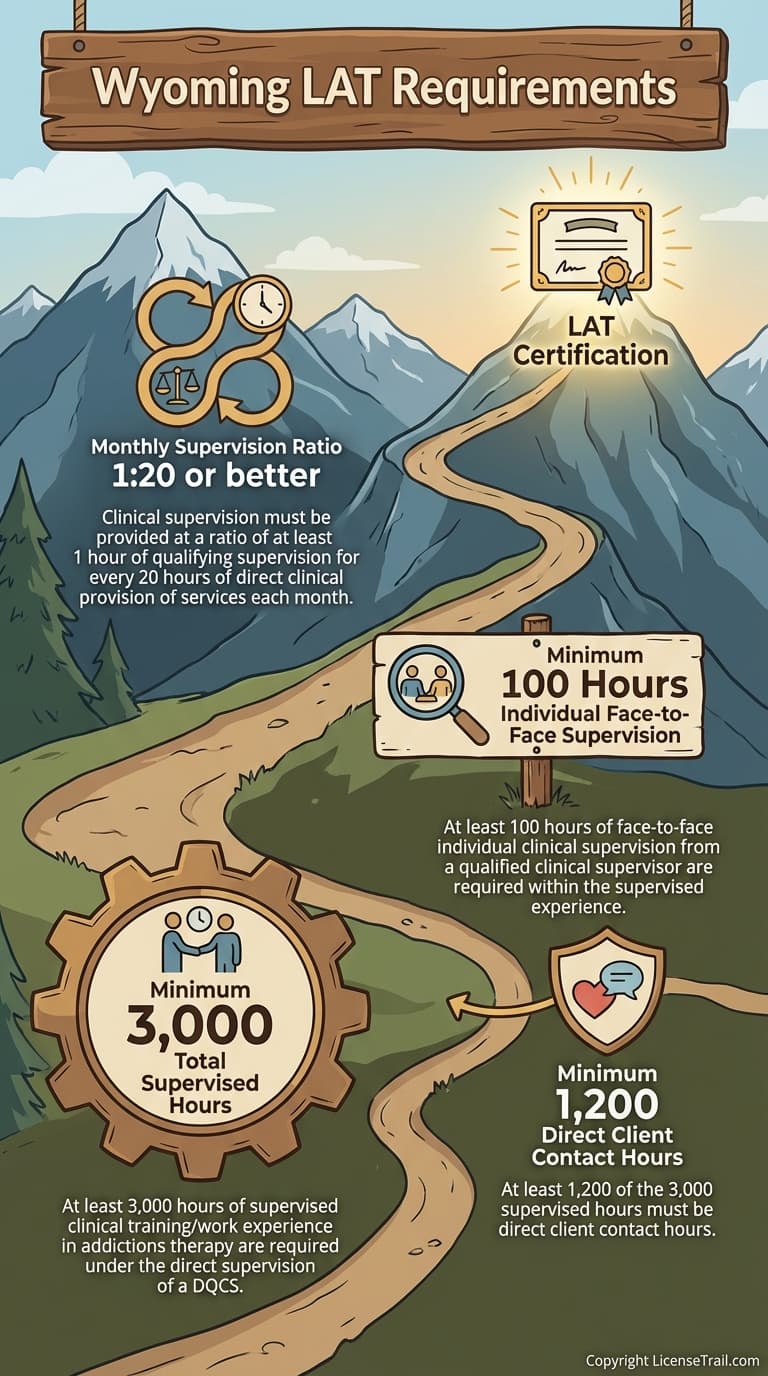 LAT infographic