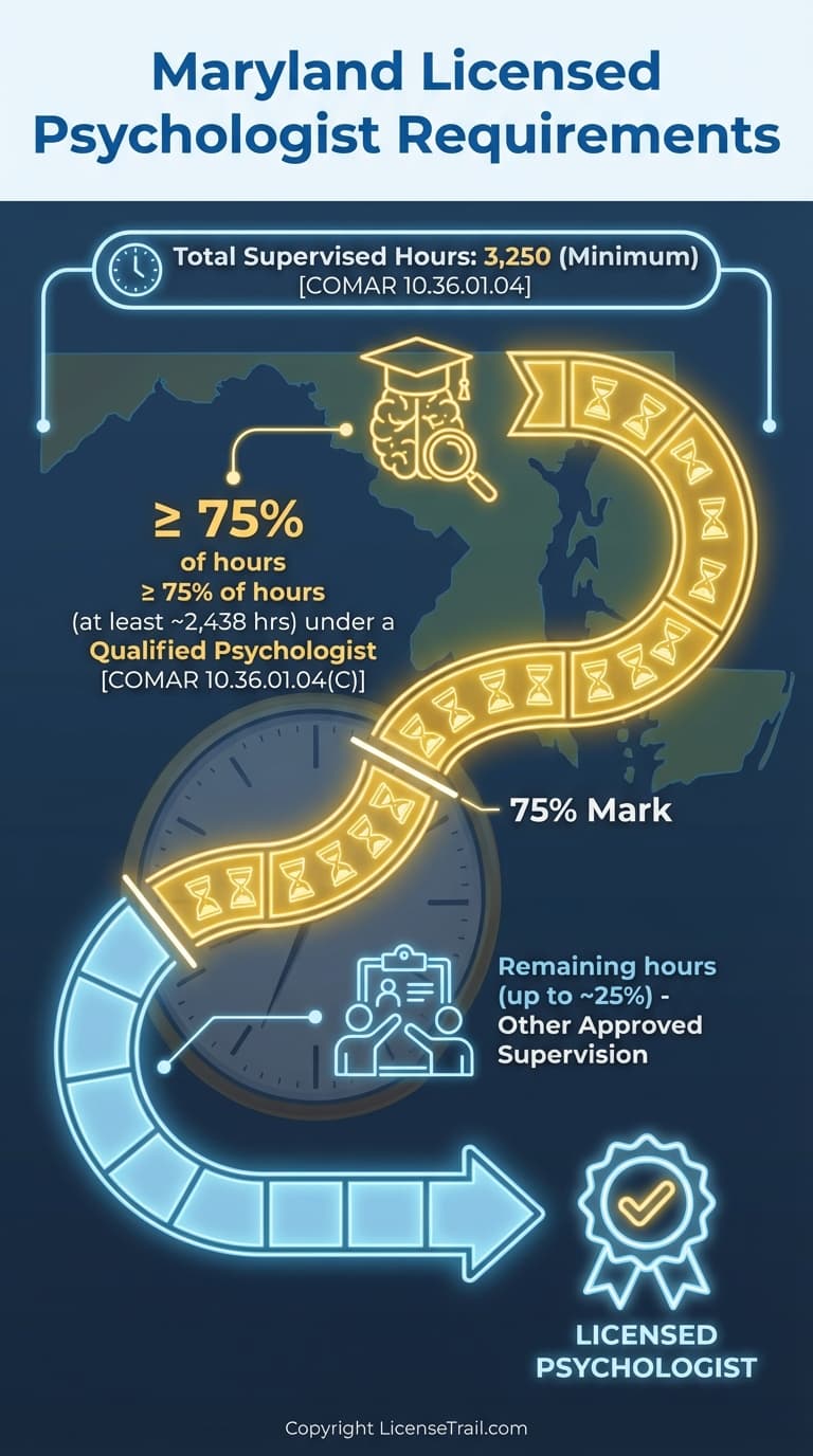 Licensed psychologist infographic