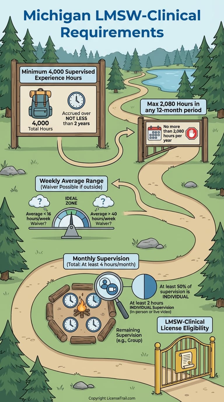 LMSW-Clinical infographic