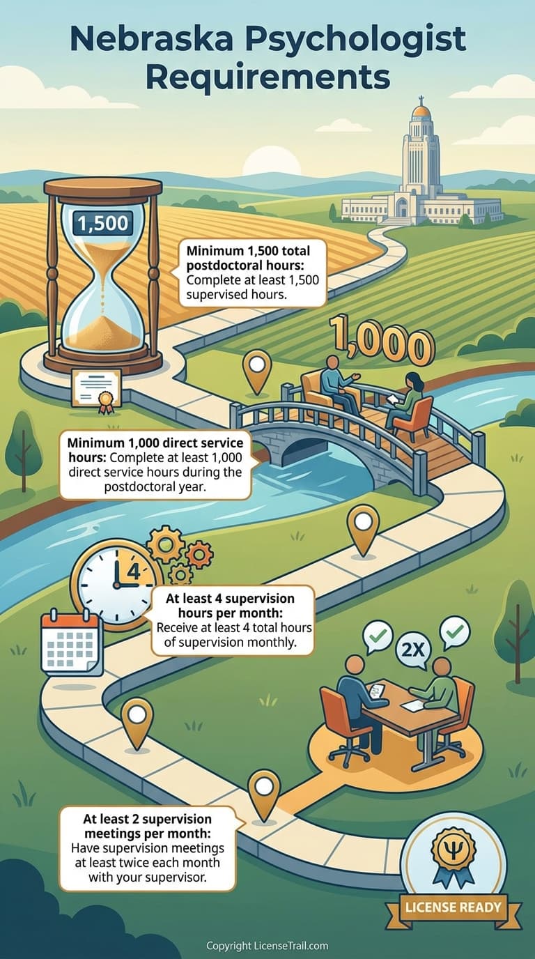 Psychologist infographic